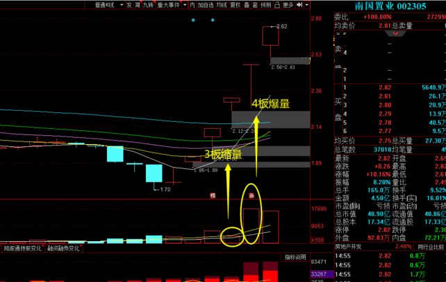 三缩四爆涨停战法选股指标公式，教你轻松选出缩量涨停的股票，附个股案例截图