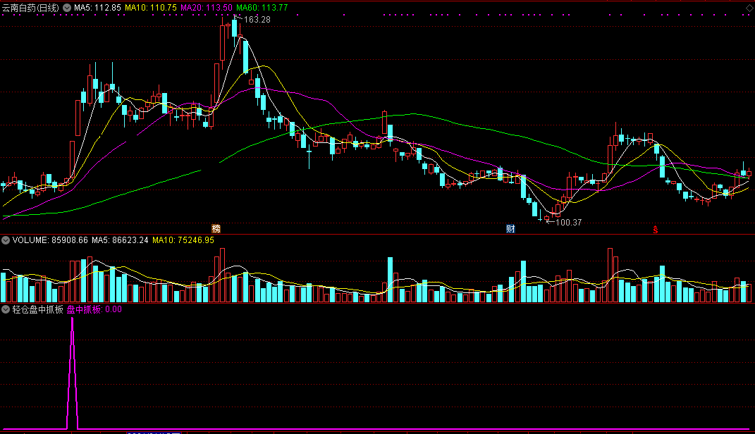 【轻仓盘中抓板】副图指标，盘中回档建仓，胜率95%，搏击快速涨停