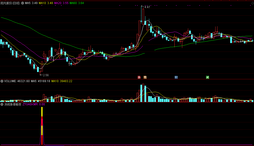 珍藏金钻【决战涨停前夜】副图指标，拉升前发出信号，大概率捉短线涨停板
