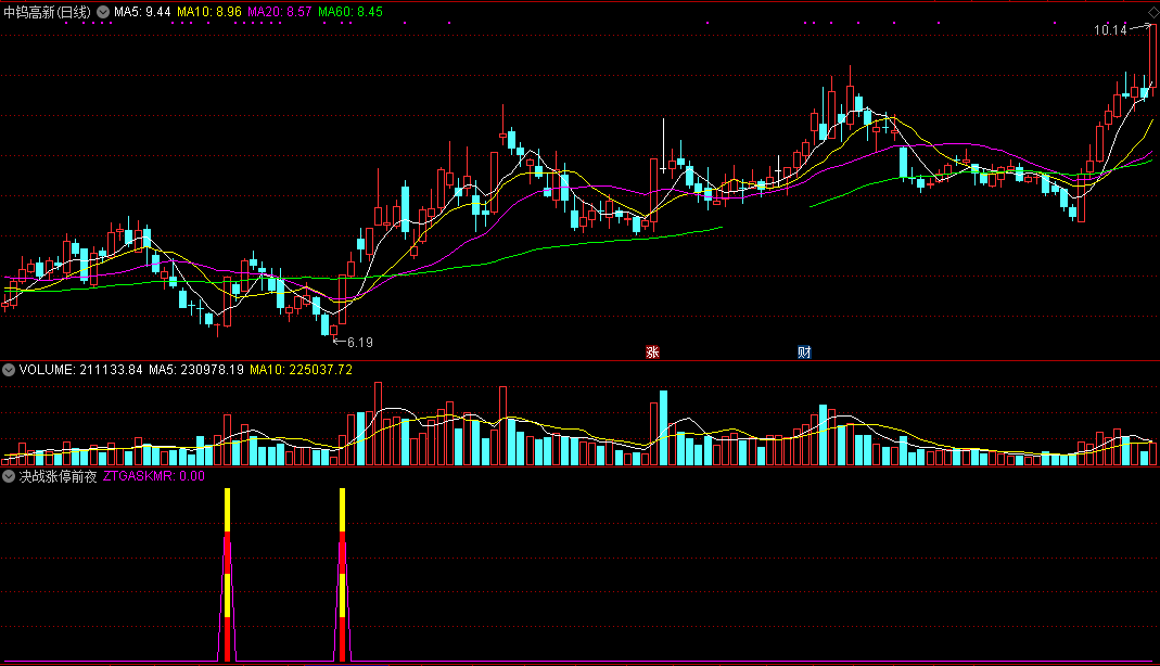 珍藏金钻【决战涨停前夜】副图指标，拉升前发出信号，大概率捉短线涨停板