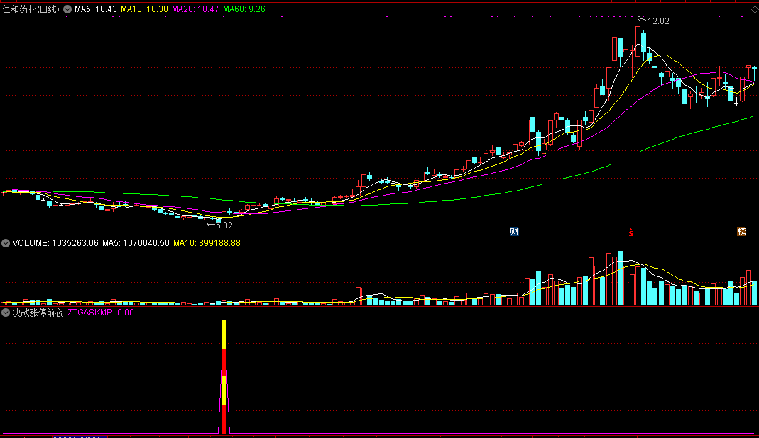 珍藏金钻【决战涨停前夜】副图指标，拉升前发出信号，大概率捉短线涨停板