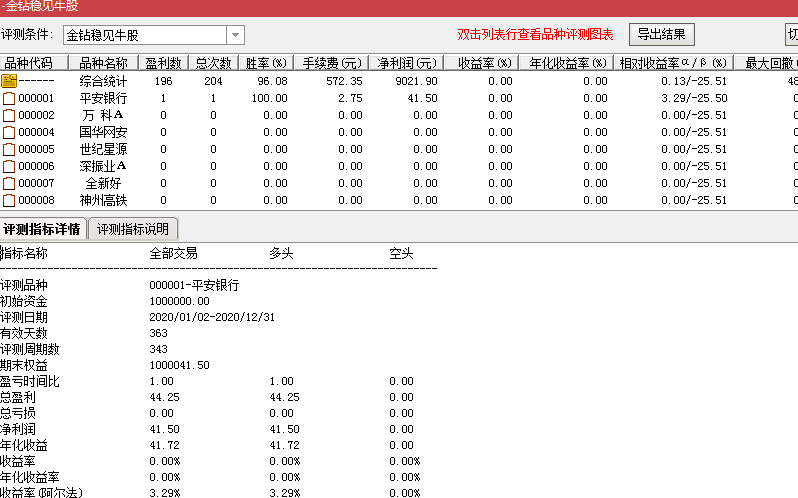 2021开门牛【金钻稳见牛股】精选荣耀 胜率95% 潜心力作（通达信指标 副图+选股）