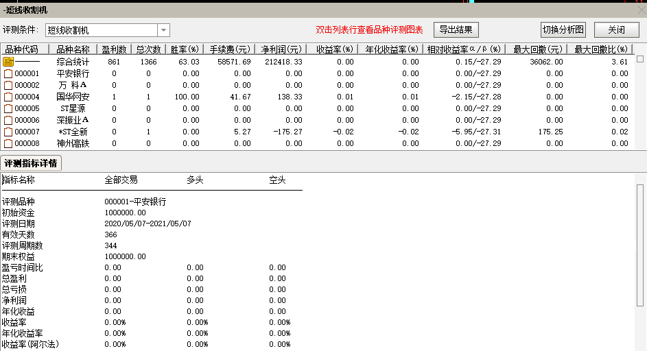 成功率很高的短线收割机（通达信公式 副图 选股 实测图 源码 超短线）