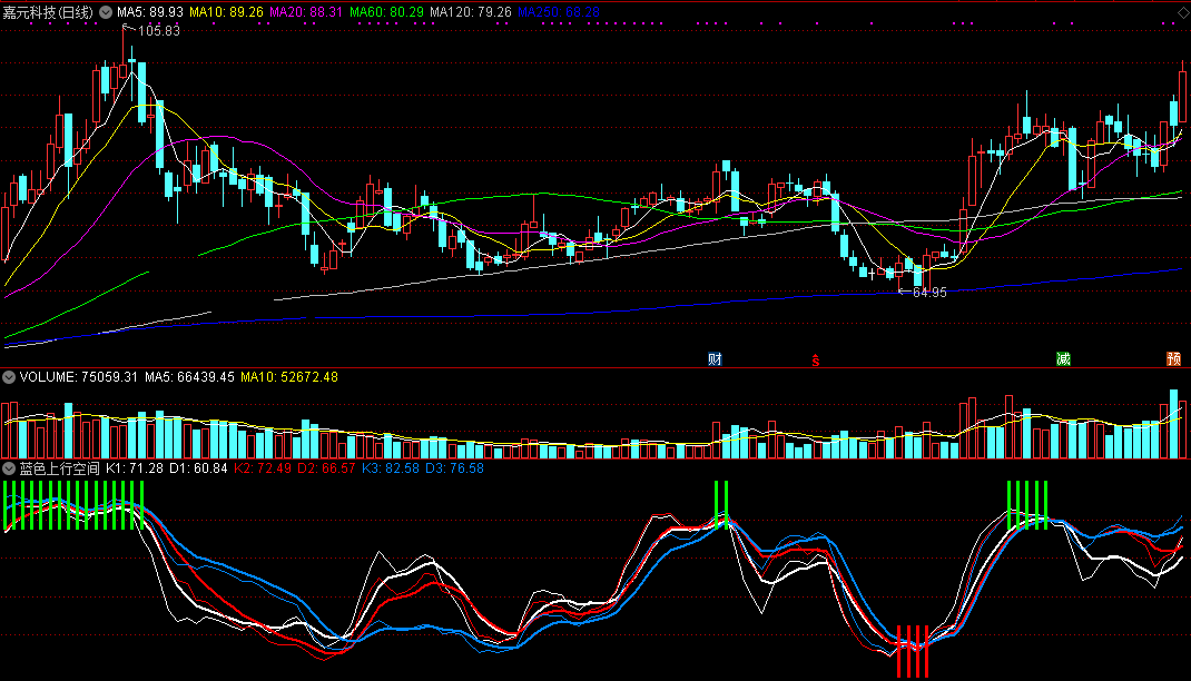 蓝色上行空间（同花顺公式 副图指标 效果图 源码）