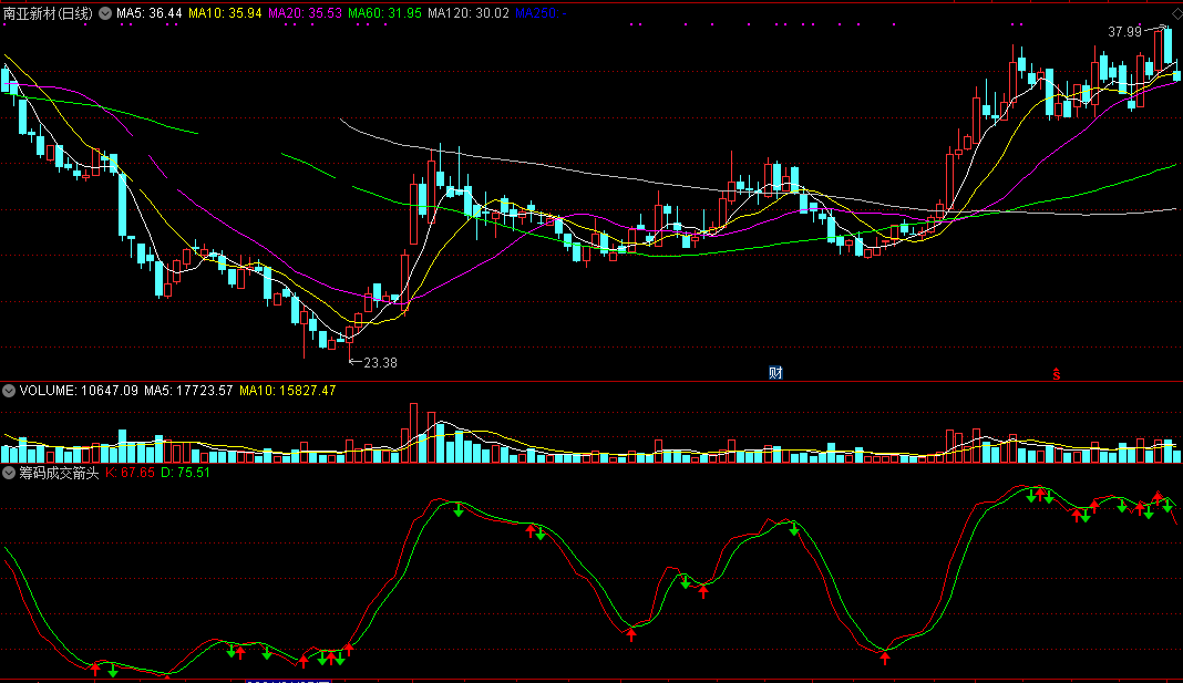 筹码成交箭头（通达信指标 副图 公式源码 实测图）