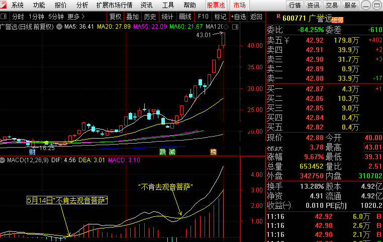 周线macd不肯去观音菩萨及选股技巧（通达信 选股公式 实测图 源码）