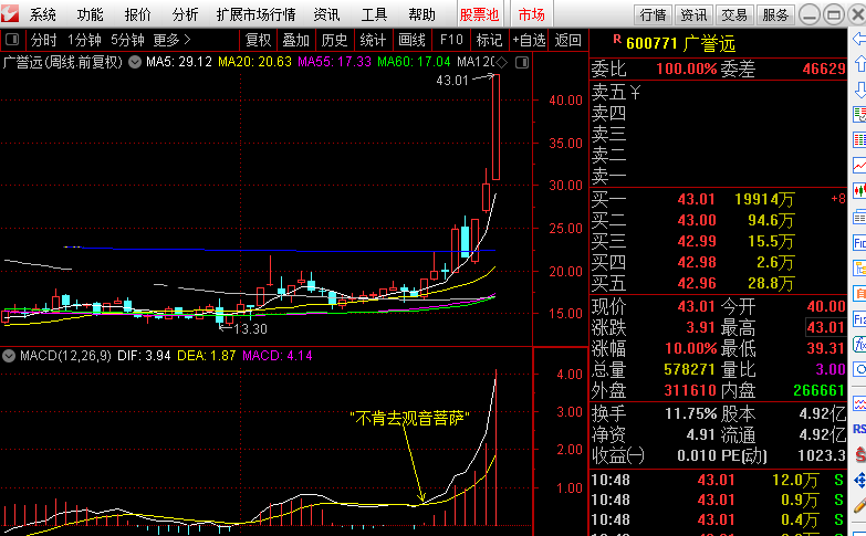 周线macd不肯去观音菩萨及选股技巧（通达信 选股公式 实测图 源码）