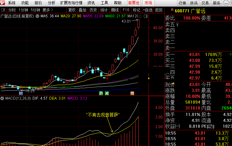 周线macd不肯去观音菩萨及选股技巧（通达信 选股公式 实测图 源码）