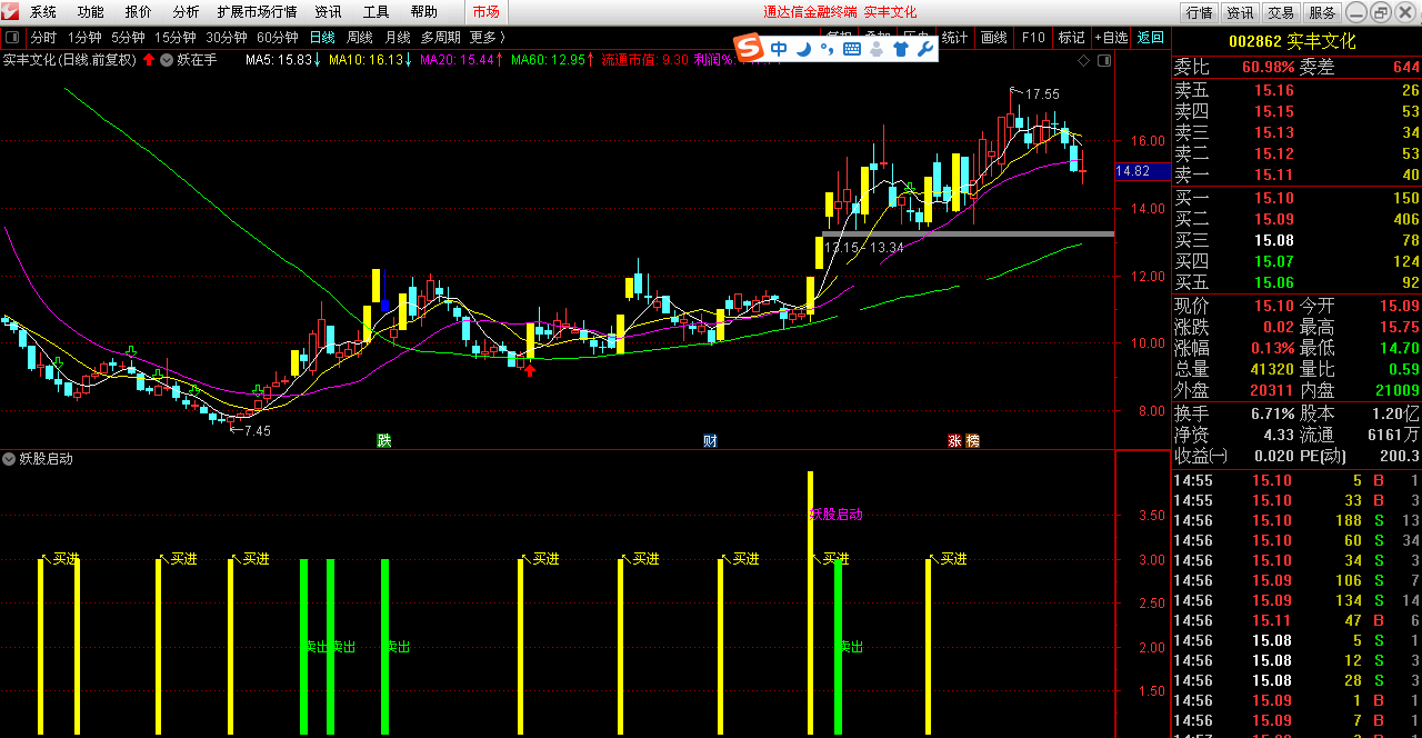 妖股启动不回头，买进卖出全都有（通达信公式 副图 实测图 源码）