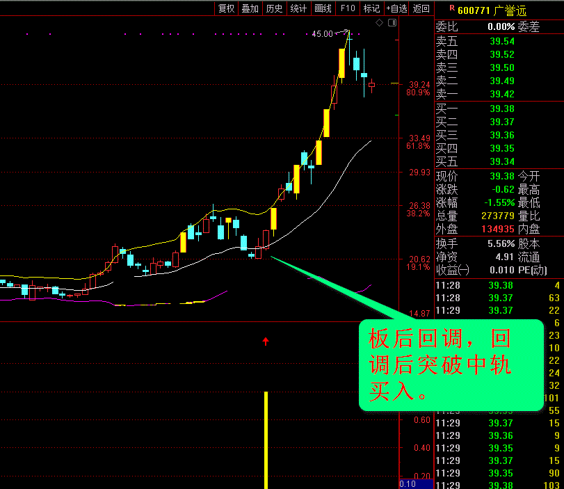 回踩再上——轻盈涨停回马枪之一（通达信公式 副图 选股 实测图 源码）