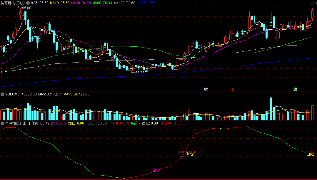 牛股加仓狙击，变色线上涨选股（通达信公式 副图 实测图 源码）