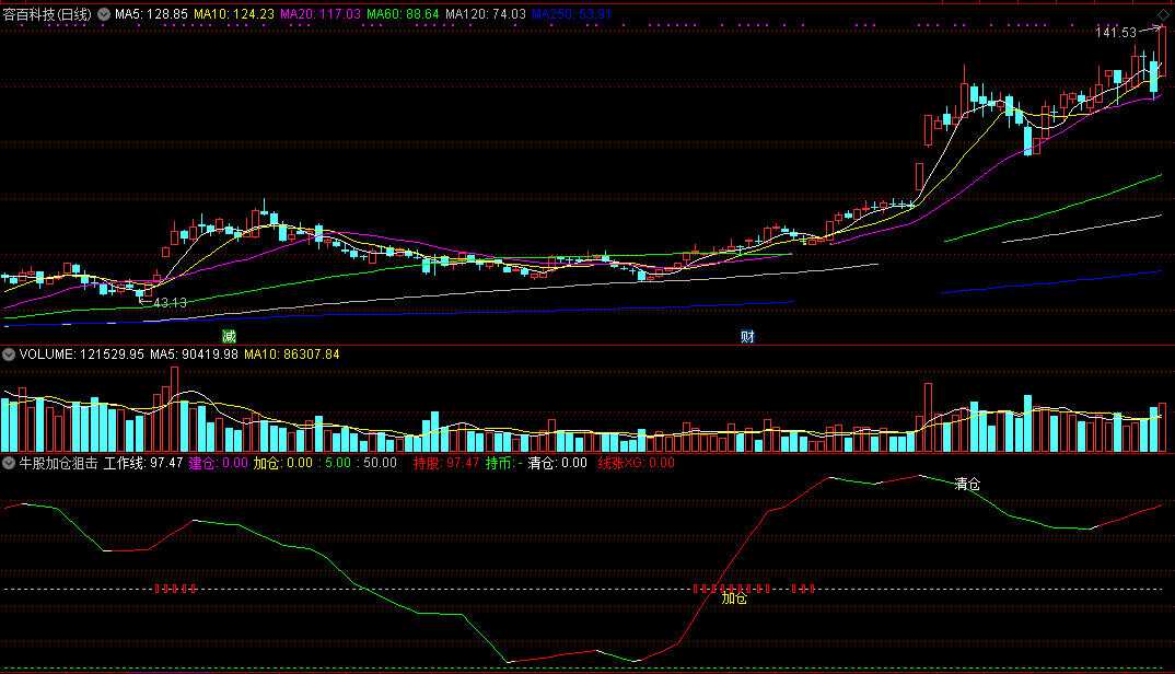 牛股加仓狙击，变色线上涨选股（通达信公式 副图 实测图 源码）