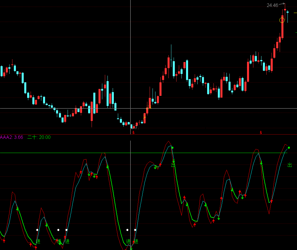 【波段助手之高抛低吸】副图指标，无未来，通达信实测图，无加密