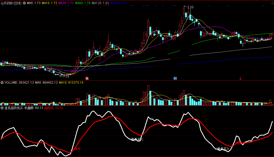 逢低趋势低买（同花顺公式 副图指标 效果图 源码）