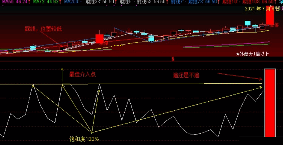 简洁量能饱和精华（通达信指标 副图 公式源码 实测图 无未来）