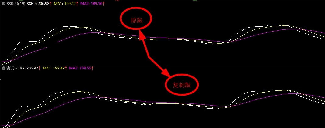 ssrp指标曲线救助版（通达信公式 实测图 源码）