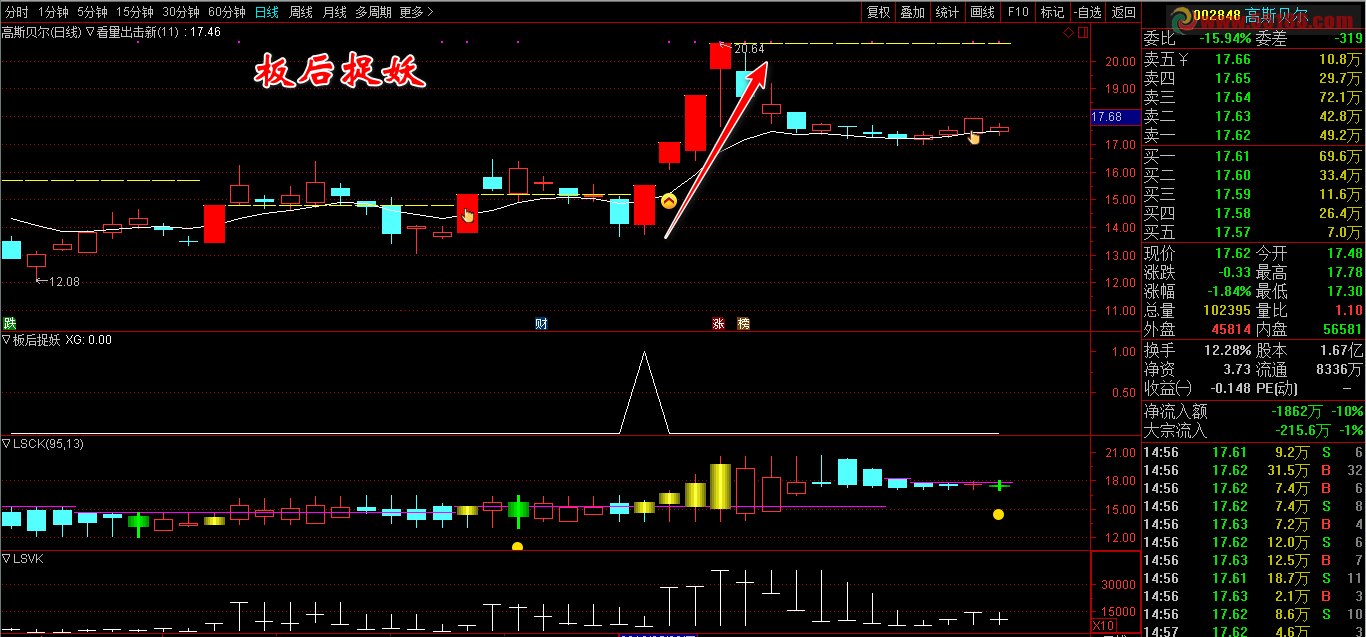 【板后捉妖iii】盘后选股指标，早盘集合竞价择机下手，通达信专用，打板必备