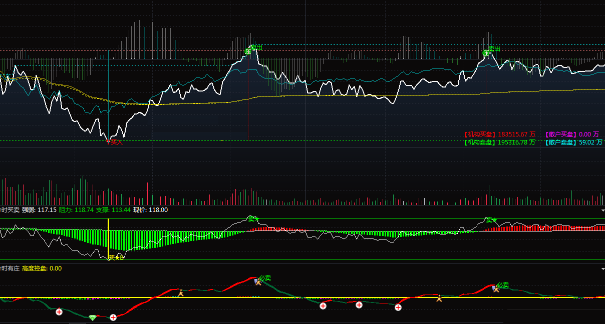 直接指出买卖点的t+0神器分时主图指标，源码无未来，实测图