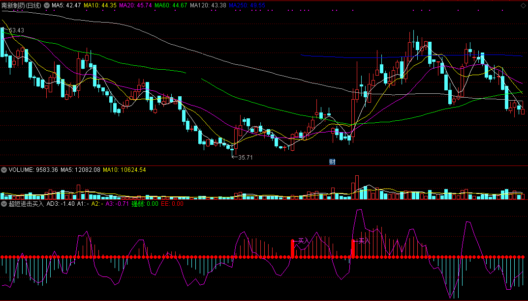 当主力有资金介入会及时发觉的超短进击买入副图公式