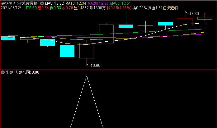 大龙帝国，超短反弹选股指标（通达信公式 副图 实测图 源码 无私分享）