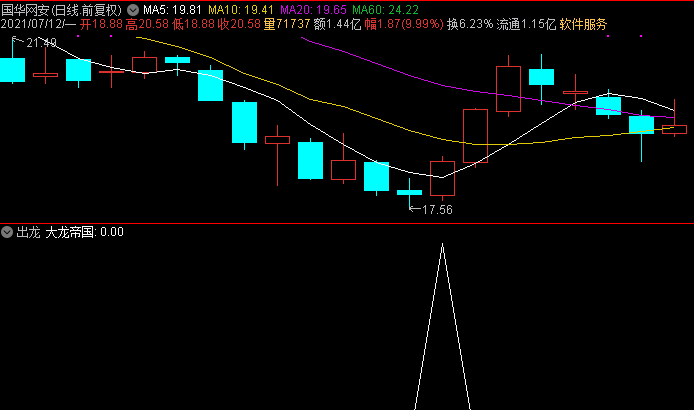 大龙帝国，超短反弹选股指标（通达信公式 副图 实测图 源码 无私分享）