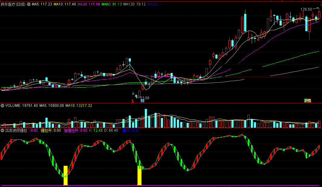出击波段强拉升，做波段拉升必备利器（通达信公式 副图 实测图 源码）