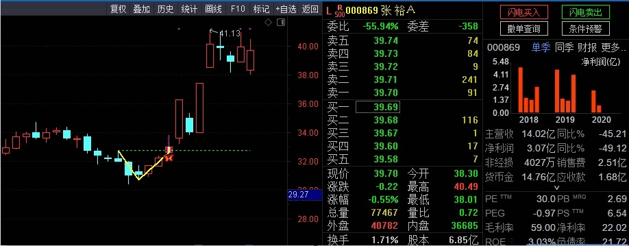 史上最强抄底战法——银城华哥v型反转主图指标（选股、预警、胜率92%），一旦出现这种形态，不要傻傻的