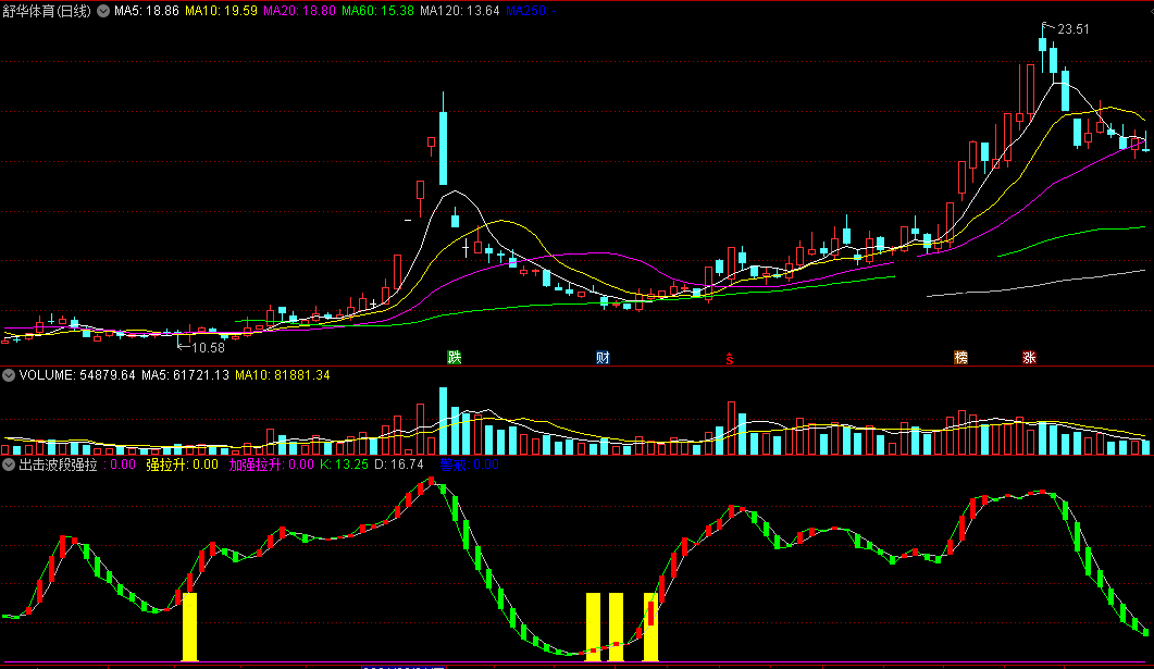 出击波段强拉升，做波段拉升必备利器（通达信公式 副图 实测图 源码）