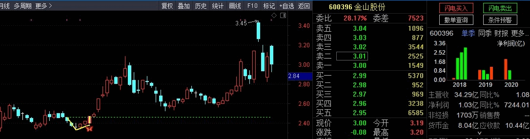 史上最强抄底战法——银城华哥v型反转主图指标（选股、预警、胜率92%），一旦出现这种形态，不要傻傻的