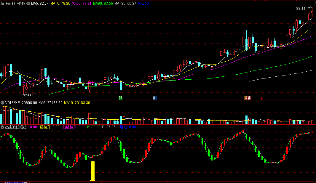 出击波段强拉升，做波段拉升必备利器（通达信公式 副图 实测图 源码）