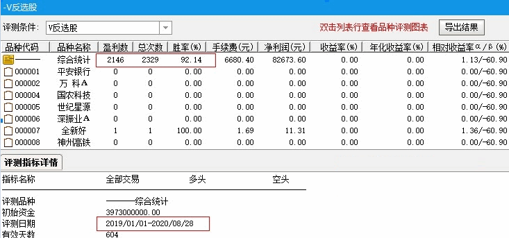 史上最强抄底战法——银城华哥v型反转主图指标（选股、预警、胜率92%），一旦出现这种形态，不要傻傻的