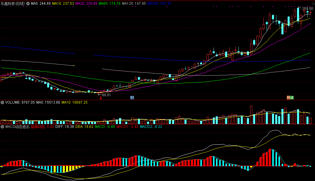【macd动态进出】副图指标，源码，实测图，无未来