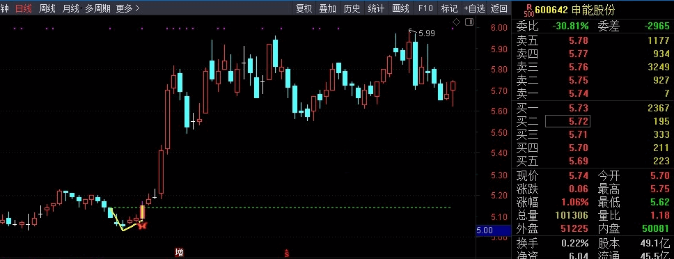 史上最强抄底战法——银城华哥v型反转主图指标（选股、预警、胜率92%），一旦出现这种形态，不要傻傻的