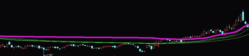 铁夫起涨与主升宝典（通达信指标 副图 公式源码 实测图）