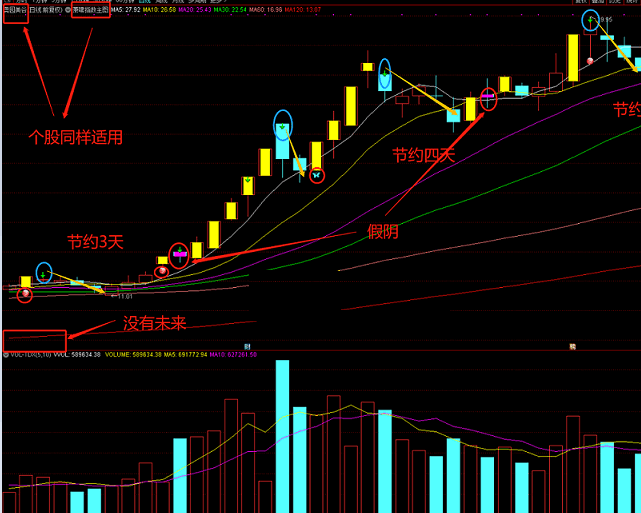 【萧啸指数主图】一个专门看指数的主图指标，当然个股同样适用！