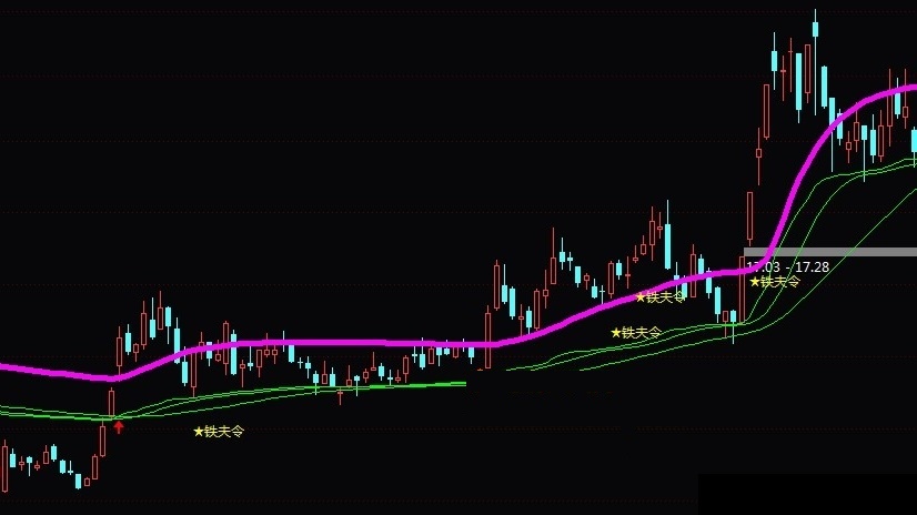 铁夫起升与主涨优化+选股（通达信指标 副图 公式源码 实测图）