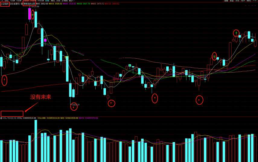 【萧啸指数主图】一个专门看指数的主图指标，当然个股同样适用！