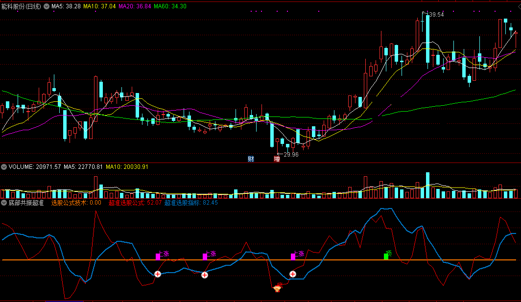 底部共振超准（通达信指标 副图 公式源码 实测图）