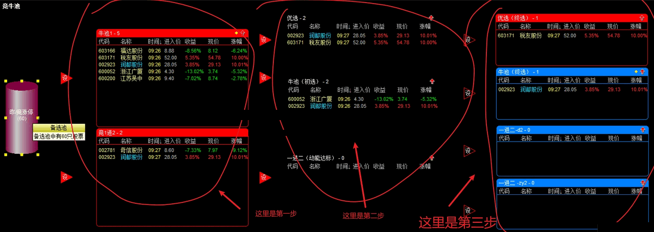 竞价选股后的寻找最强的个股——基因排序【通达信公式 原码 实测图】