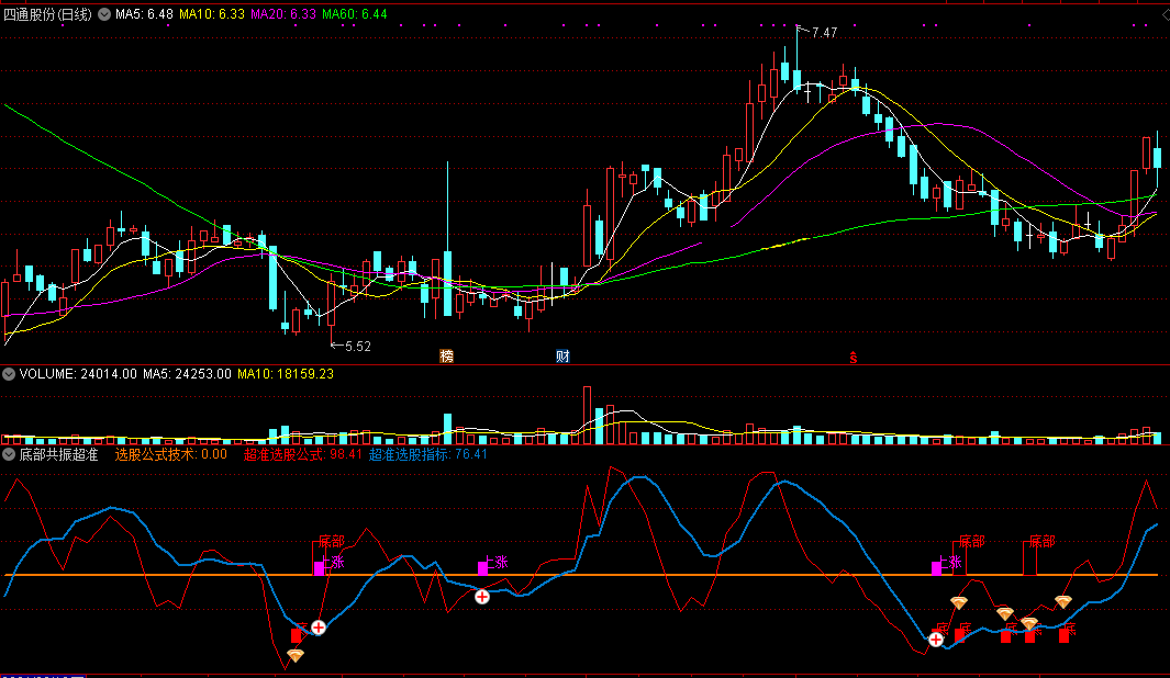 底部共振超准（通达信指标 副图 公式源码 实测图）