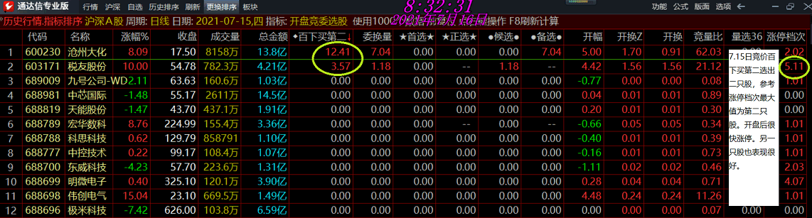 涨停档次，竞价辅助公式（通达信指标 副图 公式源码 实测图 可排序）