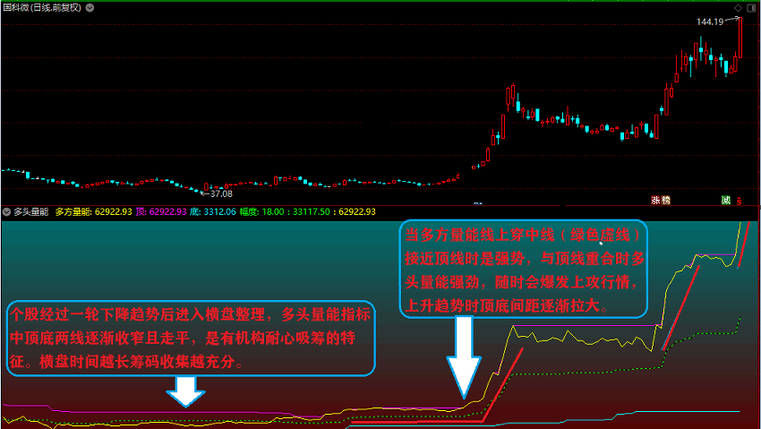 多头量能（通达信公式 副图 完全加密 实测图 无未来函数）