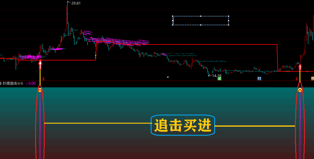 抄底追击（通达信公式 副图 实测图 源码 不限时完全加密）