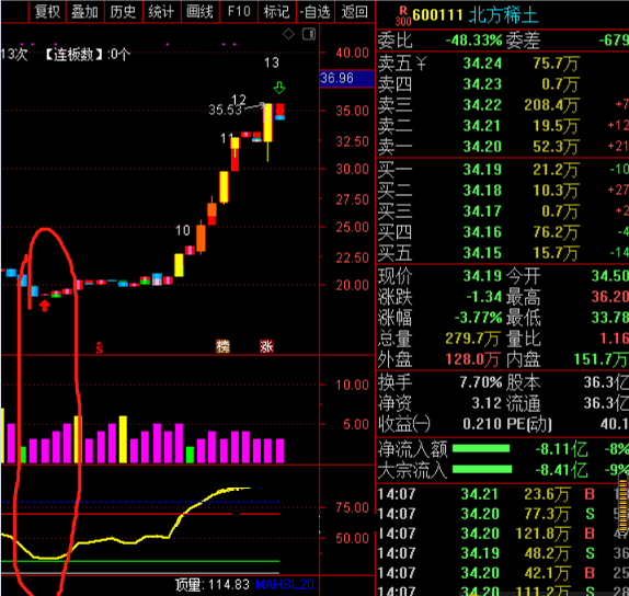 改良版rsi，一根线解决问题（通达信指标 副图 公式源码 实测图）