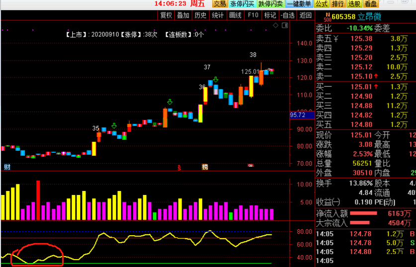 改良版rsi，一根线解决问题（通达信指标 副图 公式源码 实测图）