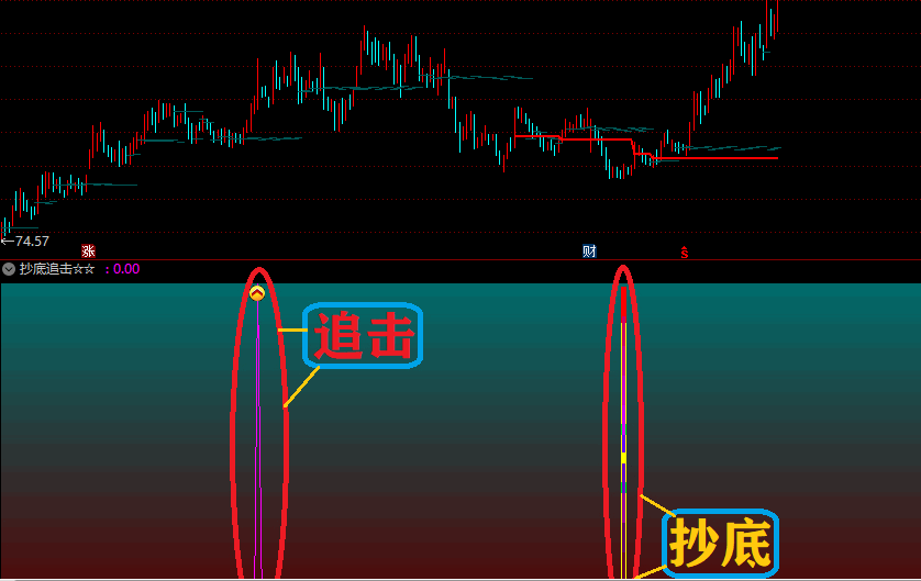 抄底追击（通达信公式 副图 实测图 源码 不限时完全加密）