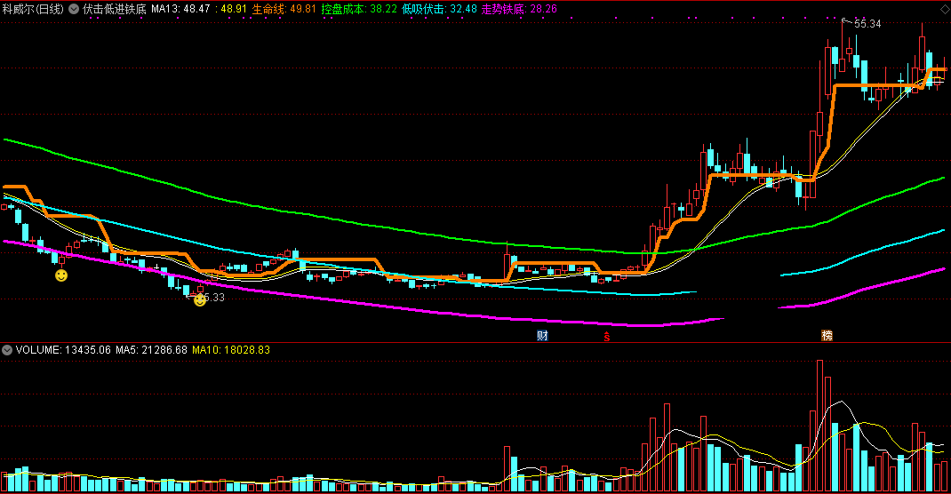 最近帮我抓了几个牛股的伏击低进铁底主图公式
