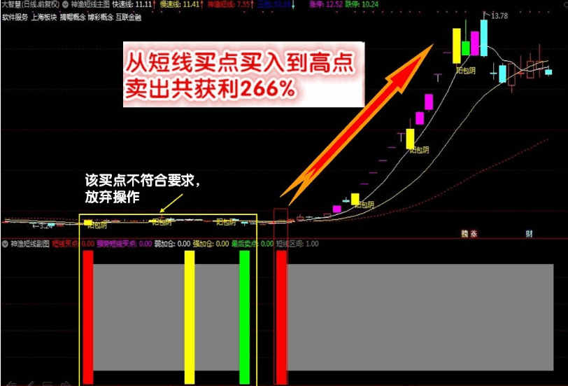 【神渔短线交易系统】只做成功率最高的买点，短线收割利器，帮你轻松快速稳定盈利！