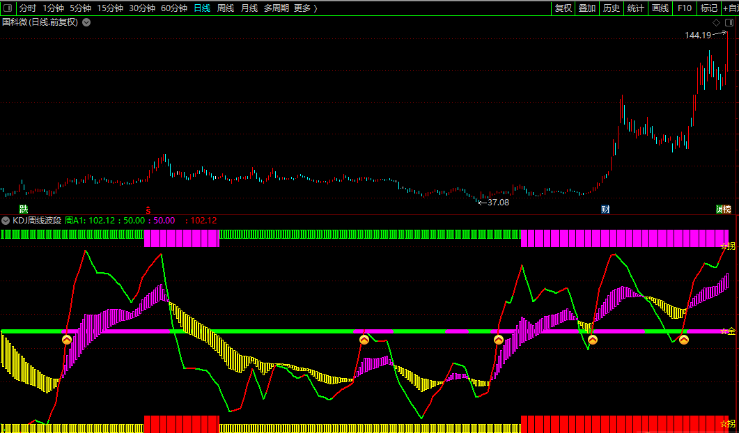 kdj周线波段（通达信公式 副图 实测图 未加密 无未来函数）