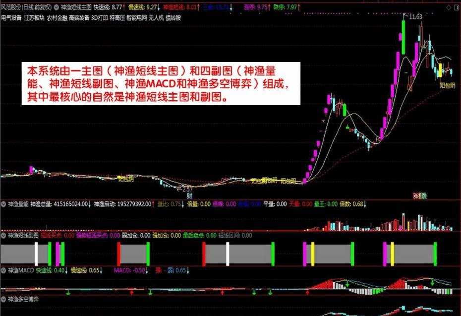 【神渔短线交易系统】只做成功率最高的买点，短线收割利器，帮你轻松快速稳定盈利！